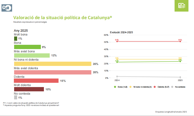 Valoraci&oacute;n situaci&oacute;n politica en catalu&ntilde;a