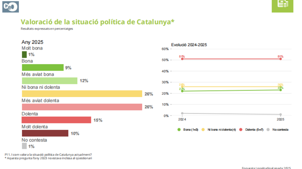 Valoraci&oacute;n situaci&oacute;n politica en catalu&ntilde;a