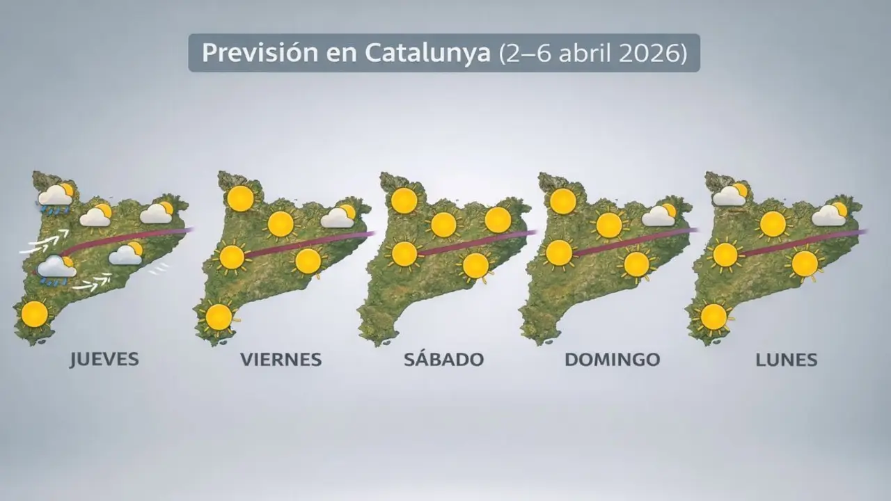 El Tiempo en Semana Santa