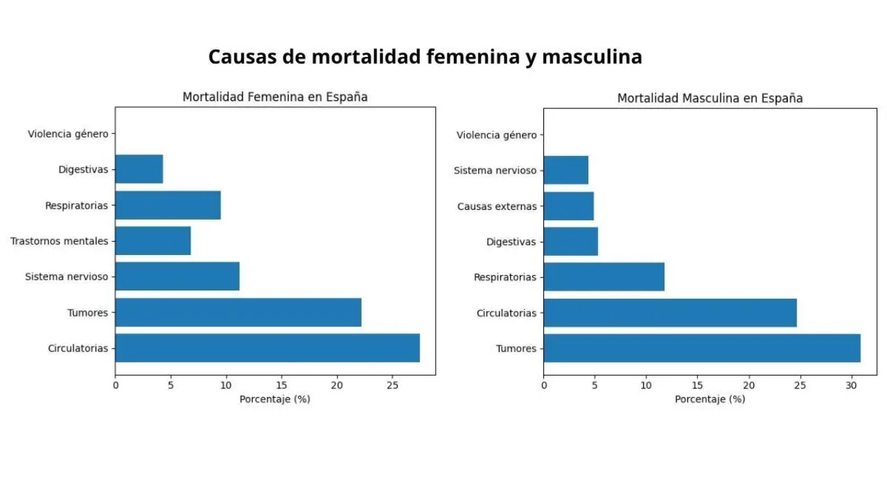 Mortalidad y prevenci&oacute;n