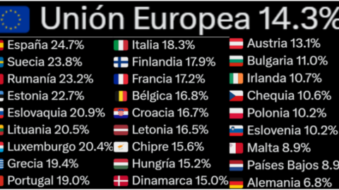 paro juvenil europa 2024