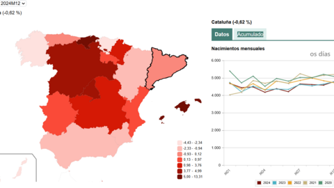 Nacimientos 2024 Catalunya