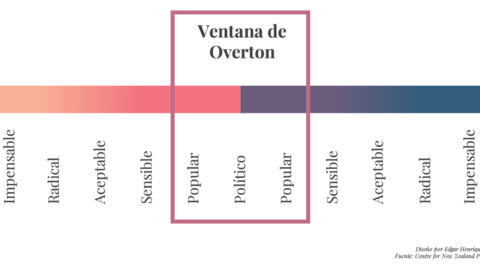 Ventana de Overton