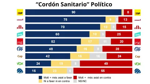 cordon sanitario CEO marzo 2025