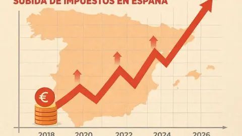 Los impuestos siempre suben con S&aacute;nchez