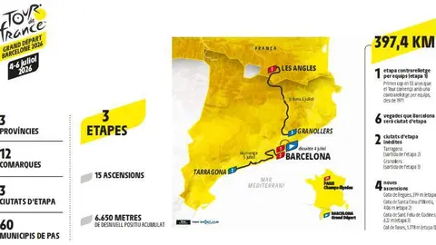l'itinerari del Tour 2026 a Catalunya