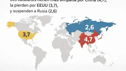 Rusia la menos valorada... EEUU bajando