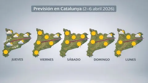 El Tiempo en Semana Santa