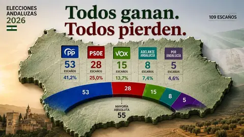 Andalucia, todos ganan, todos pierden