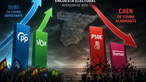 PP y Vox superar&iacute;an los 200 esca&ntilde;os