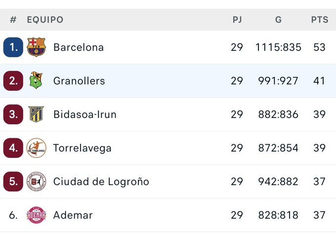 tabla Balonmano última jornada