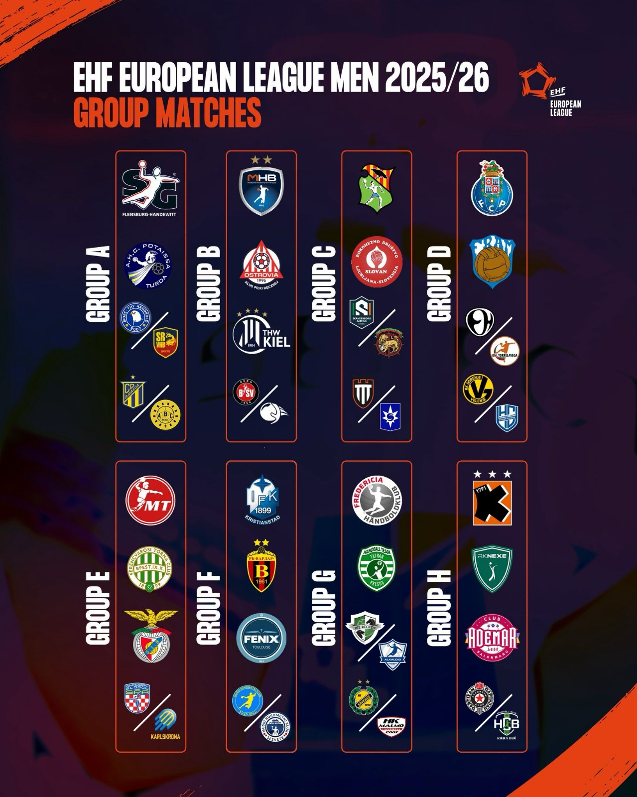 Sorteig Fase Grups European League