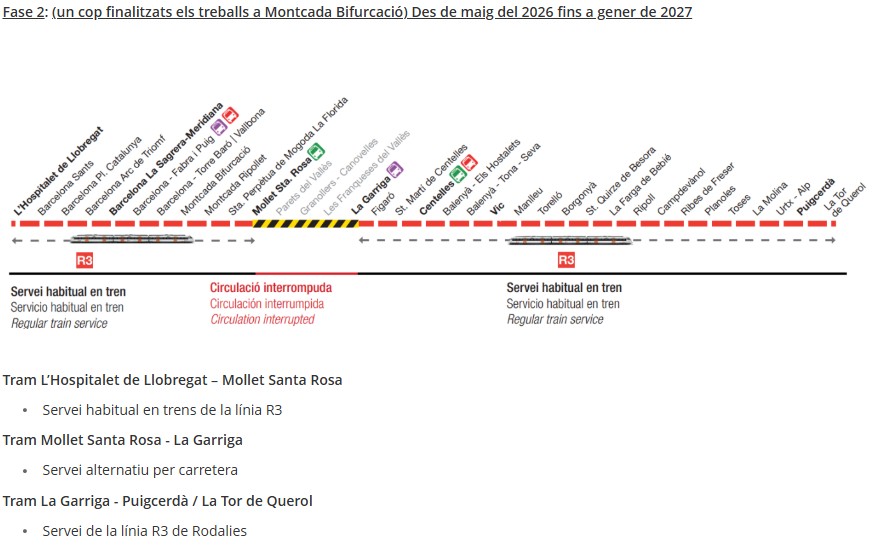 Transport alternatiu 2ª Fase desde el Maig del 2026