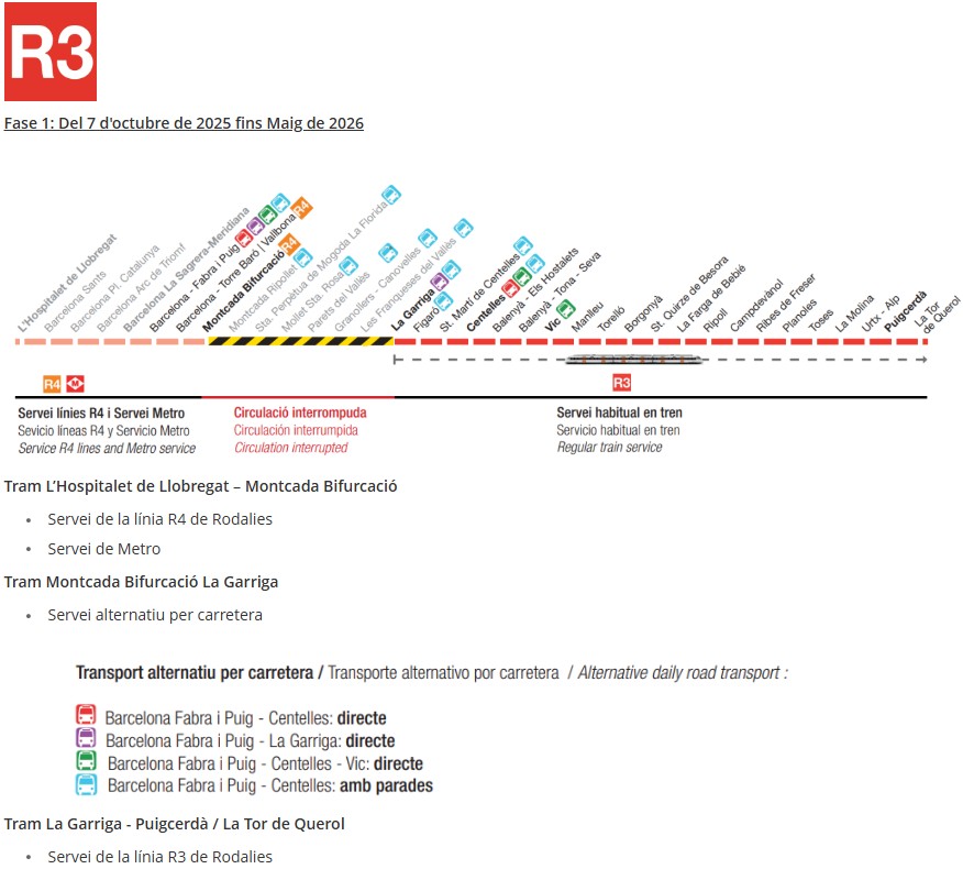 Alternatives a la R3 des de el 7 d'octubre