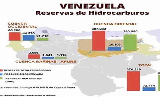 Reservas Hidrocarburos de Venezuela