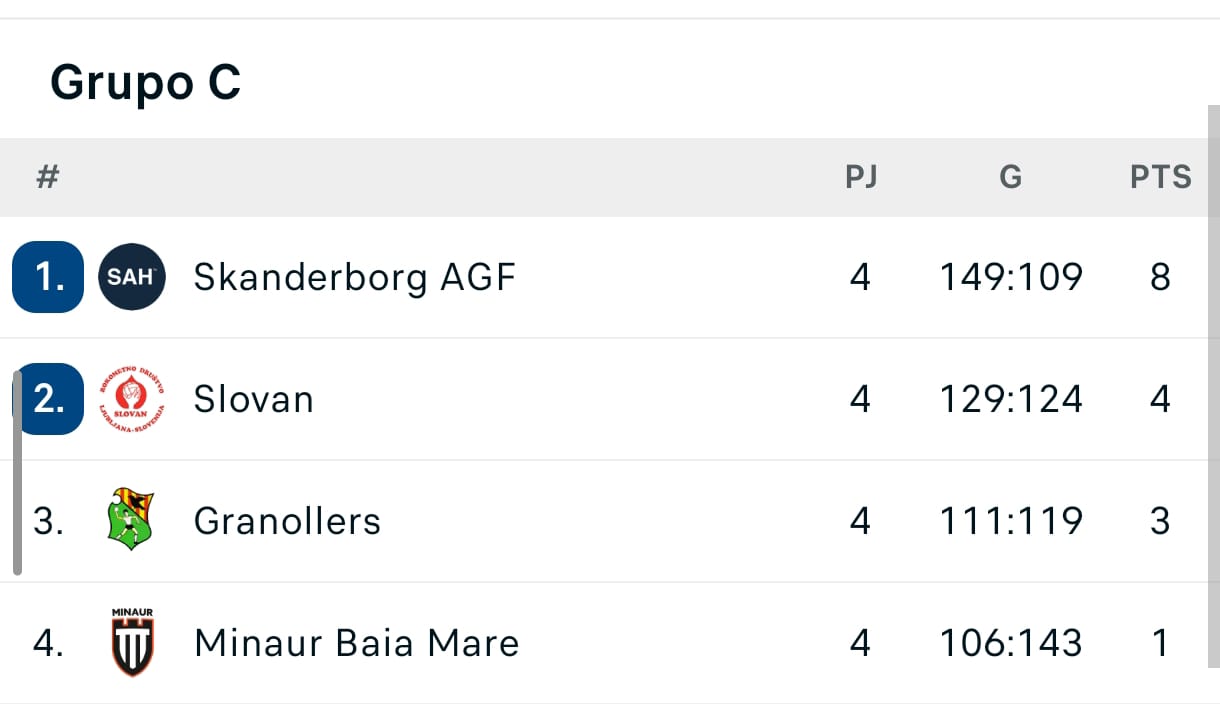 Clasificación European League a 18-11-25