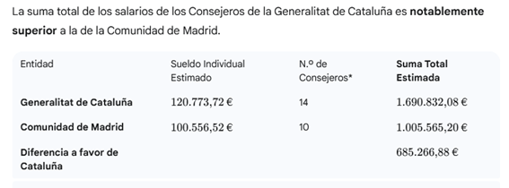 Salarios políticos Generalitat Catalunya vs Comnunidad Madrid