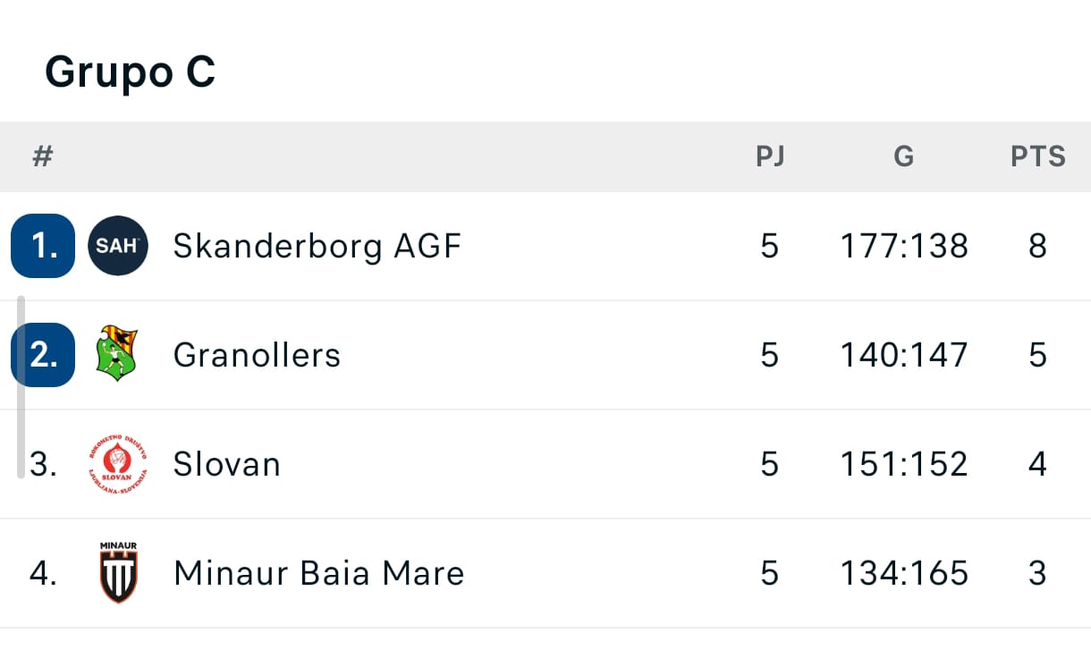 Clasificación Grupo C a 25-11-25