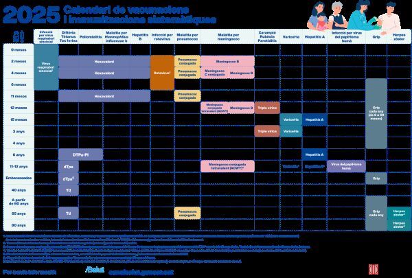 Calendario vacunación