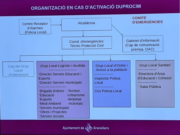 Organigrama Comitè d'Emergències