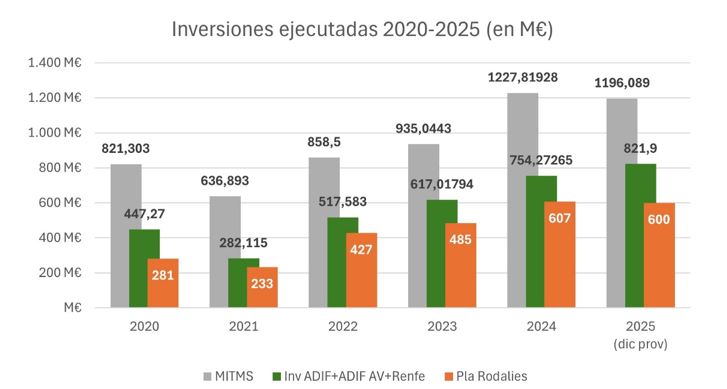 inversiones-ejecutadas