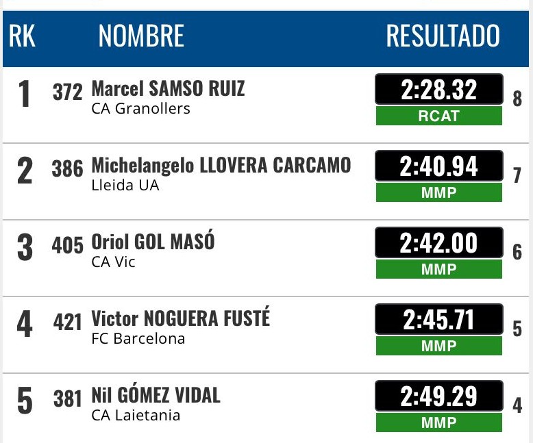 clasificación 5 primeros
