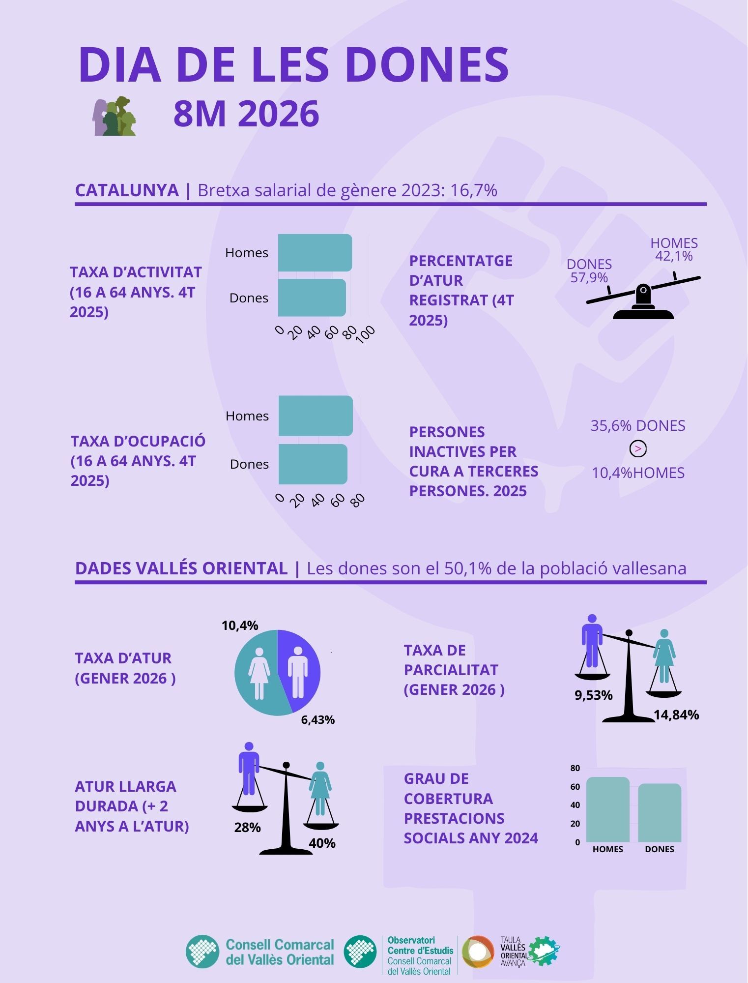 Infografia Atur dones Vallès Oriental