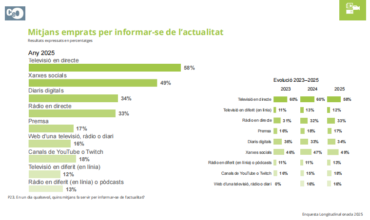 Medios empleados para informarse
