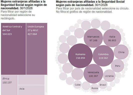 Mujeres afiliadas a SS, según nacionalidad