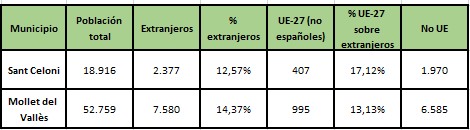 Sant Celoni vs Mollet