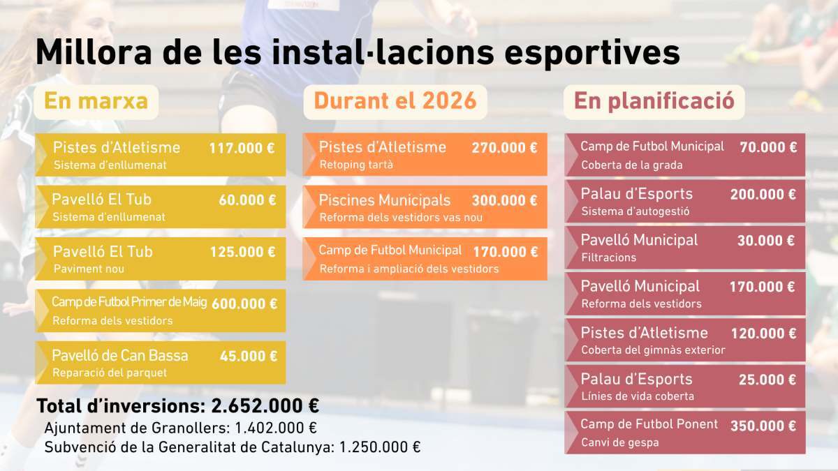 quadre pla d'inversions en instal.lacions esportives