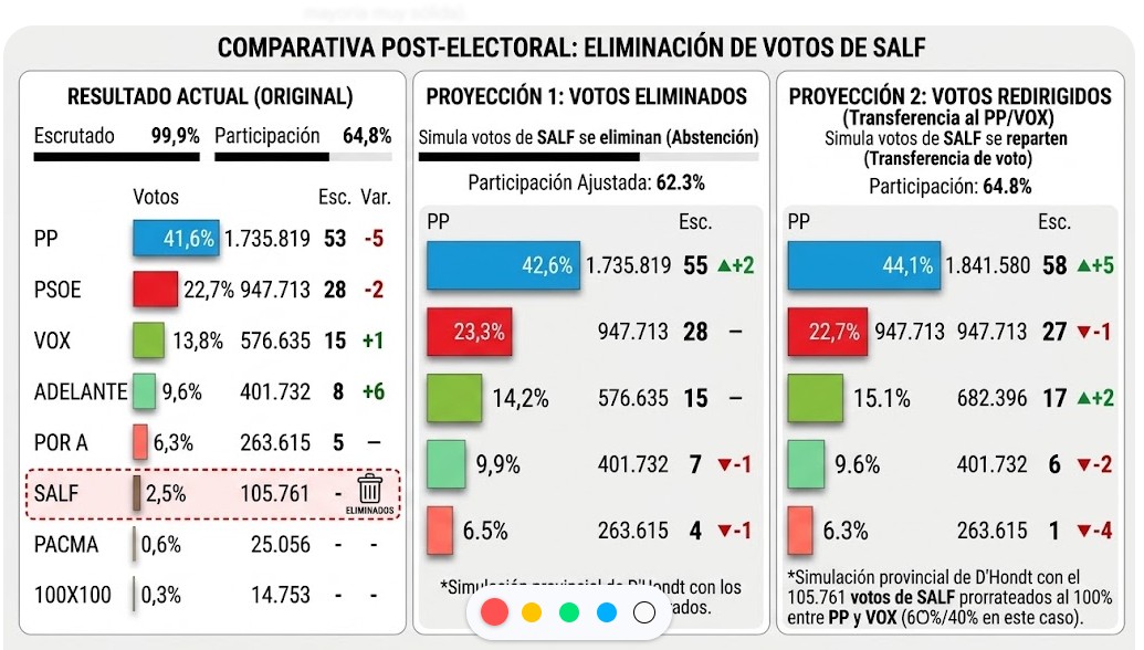 Efecto SALF en Andalucía