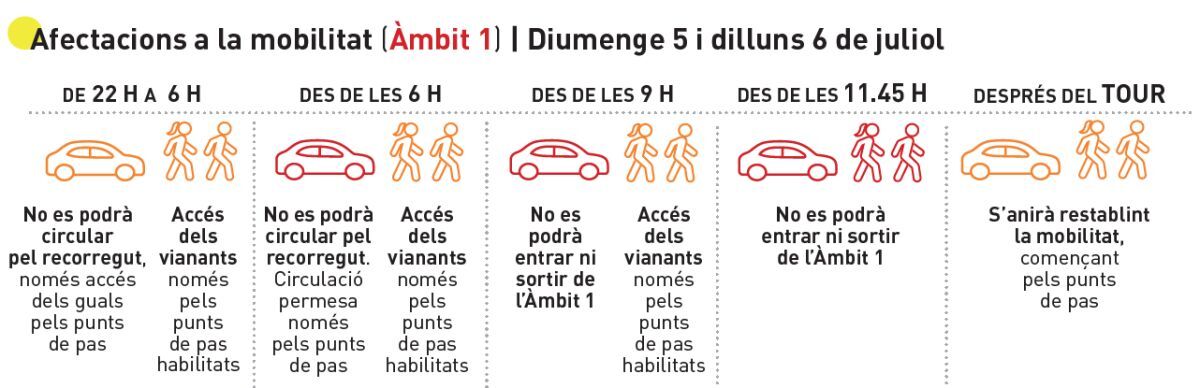 afectacions mobilitat